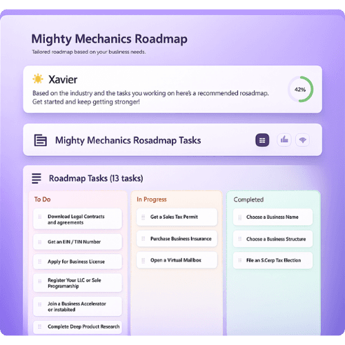 AI Roadmap
